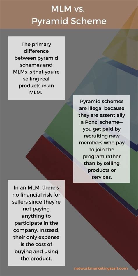 smart card pyramid scheme|legitimate pyramid schemes.